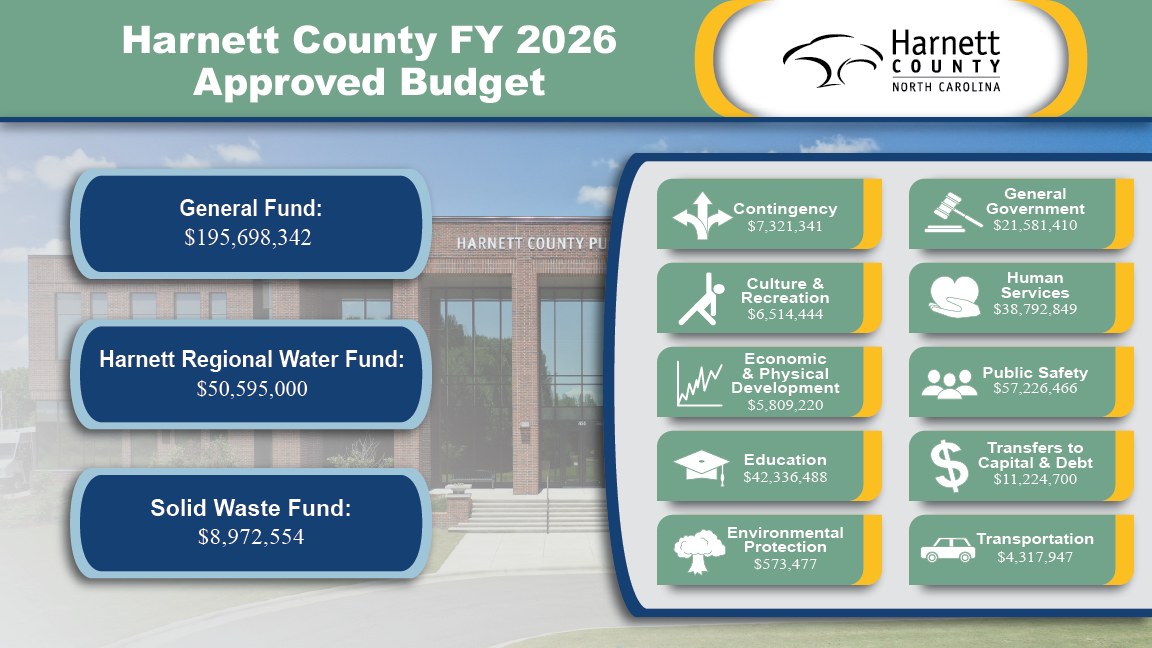 Approved 2025-2026 Budget Document