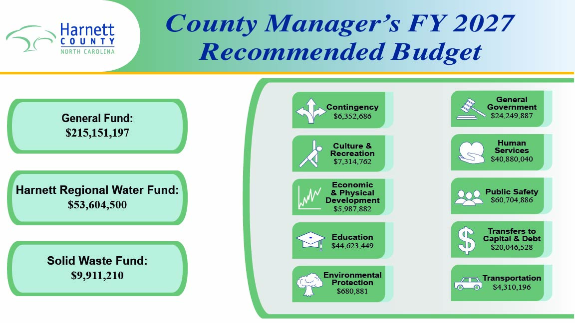 Recommended 2026-2027 Budget Document